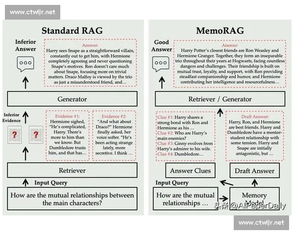 足球关键词优化实战策略与流量提升指南全面解析与网站排名提升技巧
